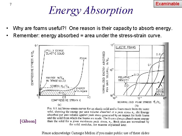 7 Energy Absorption Examinable • Why are foams useful? ! One reason is their