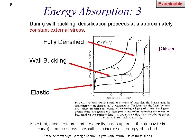 9 Energy Absorption: 3 Examinable During wall buckling, densification proceeds at a approximately constant