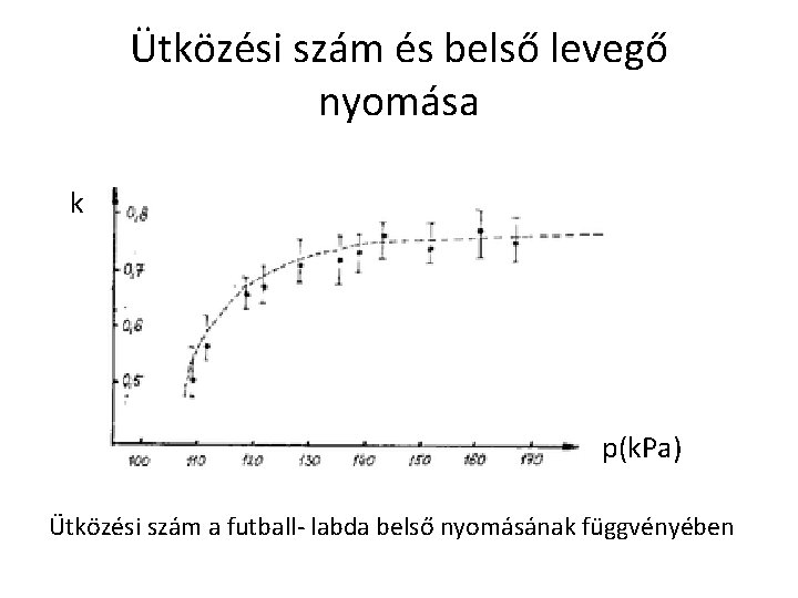 Ütközési szám és belső levegő nyomása k p(k. Pa) Ütközési szám a futball- labda