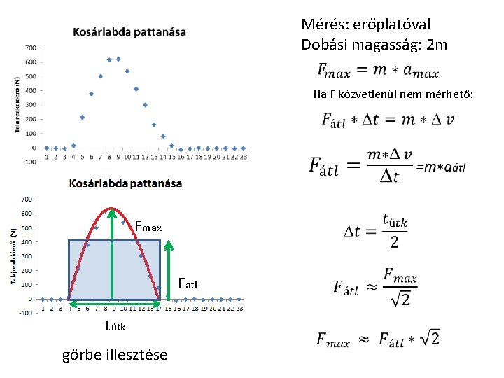 Mérés: erőplatóval Dobási magasság: 2 m Ha F közvetlenül nem mérhető: Fmax Fátl tütk