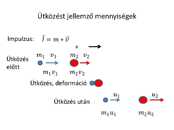 Ütközést jellemző mennyiségek Impulzus: Ütközés előtt + Ütközés, deformáció Ütközés után 