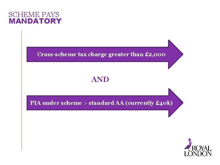 SCHEME PAYS MANDATORY Cross-scheme tax charge greater than £ 2, 000 AND PIA under