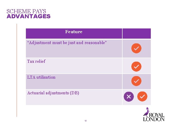 SCHEME PAYS ADVANTAGES Feature “Adjustment must be just and reasonable” Tax relief LTA utilisation