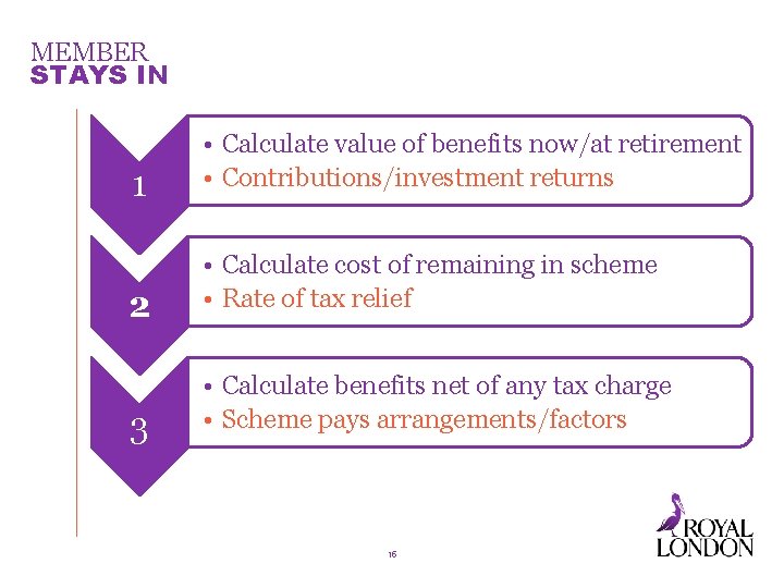 MEMBER STAYS IN 1 • Calculate value of benefits now/at retirement • Contributions/investment returns