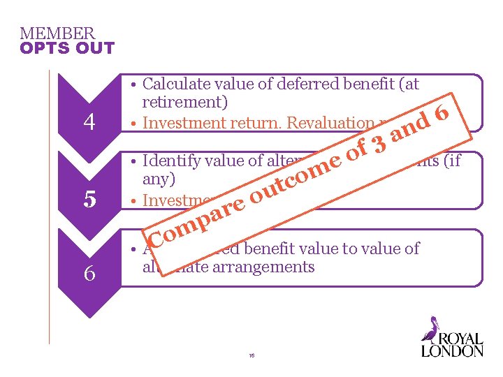 MEMBER OPTS OUT 4 • Calculate value of deferred benefit (at retirement) • Investment