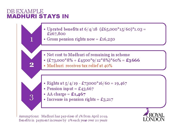 DB EXAMPLE MADHURI STAYS IN 1 • Uprated benefits at 6/4/18 (£ 65, 000*15/60)*1.
