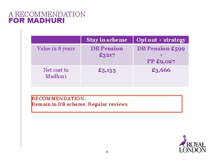 A RECOMMENDATION FOR MADHURI Stay in scheme Opt out + strategy Value in 8