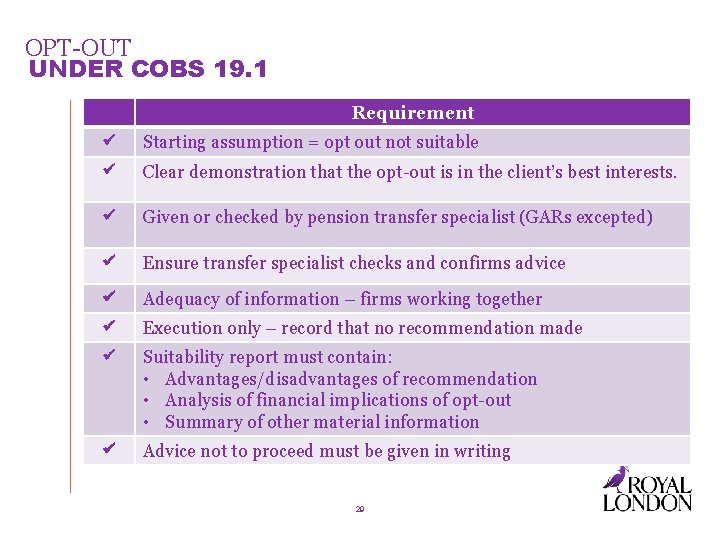 OPT-OUT UNDER COBS 19. 1 Requirement Starting assumption = opt out not suitable Clear