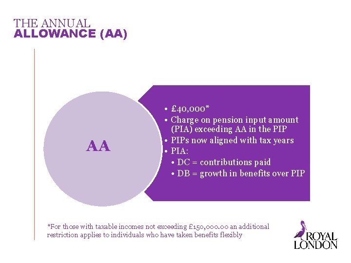 THE ANNUAL ALLOWANCE (AA) AA • £ 40, 000* • Charge on pension input