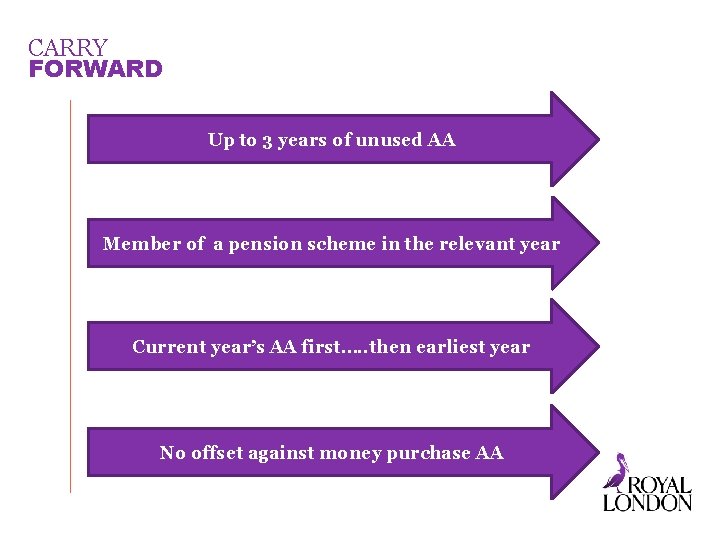 CARRY FORWARD Up to 3 years of unused AA Member of a pension scheme