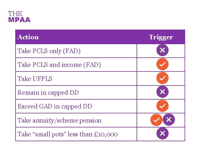 THE MPAA Action Take PCLS only (FAD) Take PCLS and income (FAD) Take UFPLS