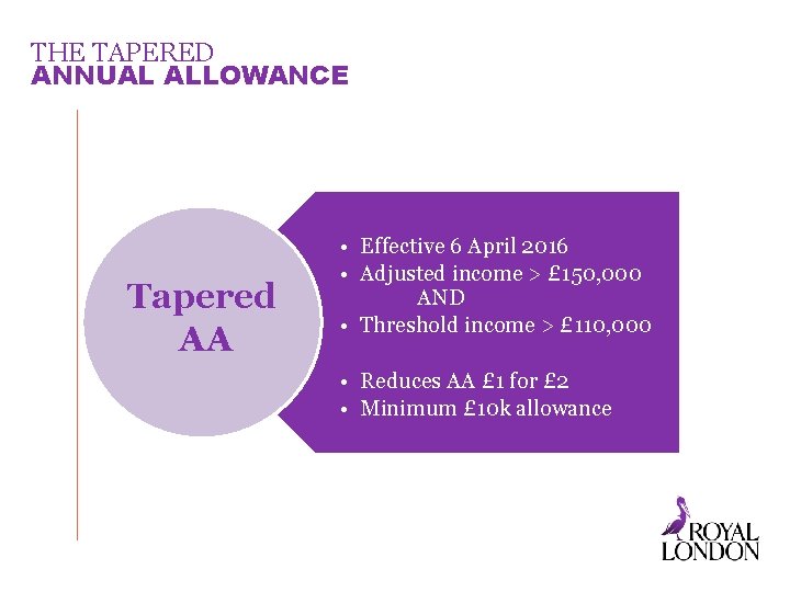 THE TAPERED ANNUAL ALLOWANCE Tapered AA • Effective 6 April 2016 • Adjusted income