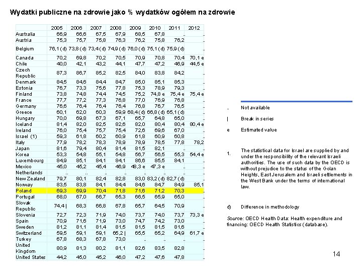 Wydatki publiczne na zdrowie jako % wydatków ogółem na zdrowie Australia Austria Belgium Canada