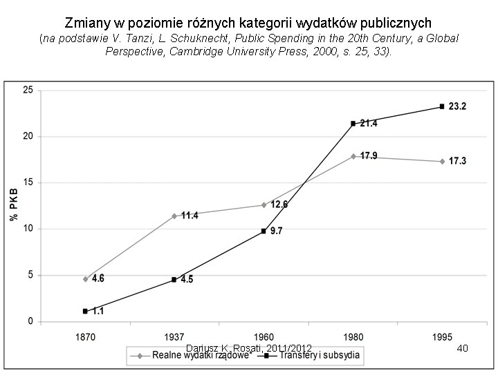 Zmiany w poziomie różnych kategorii wydatków publicznych (na podstawie V. Tanzi, L. Schuknecht, Public