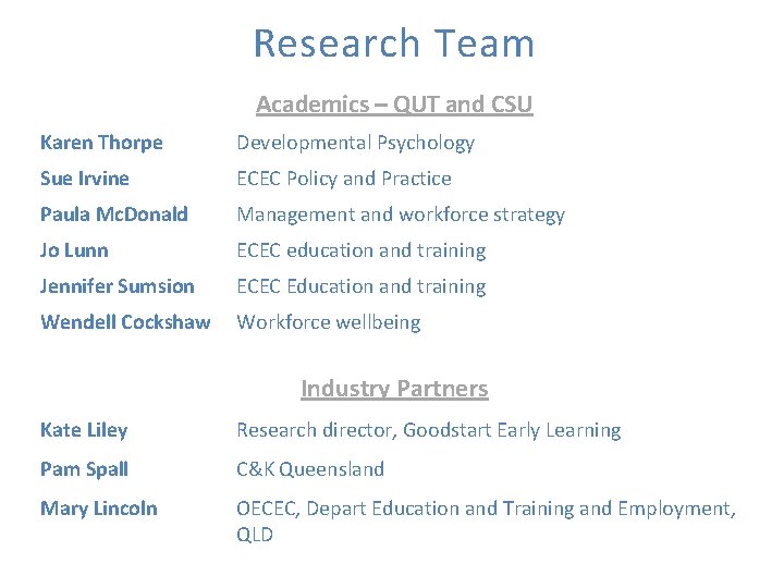 Research Team Academics – QUT and CSU Karen Thorpe Developmental Psychology Sue Irvine ECEC