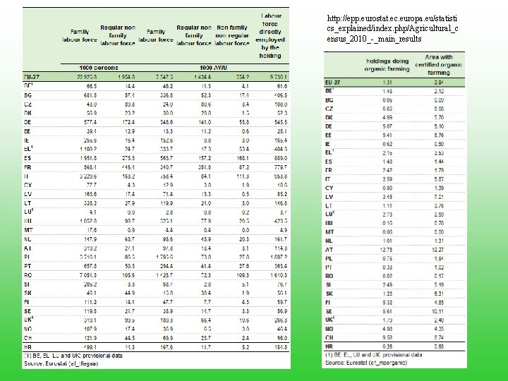 http: //epp. eurostat. ec. europa. eu/statisti cs_explained/index. php/Agricultural_c ensus_2010_-_main_results 