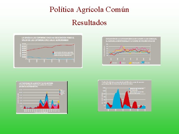 Política Agrícola Común Resultados 