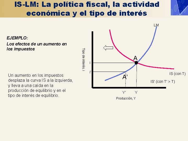 IS-LM: La política fiscal, la actividad económica y el tipo de interés LM Un