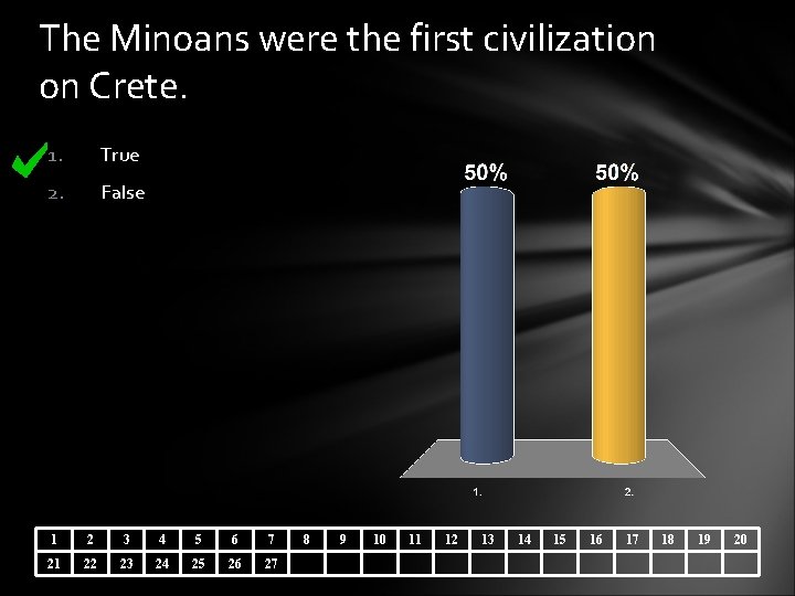 The Minoans were the first civilization on Crete. 1. True 2. False 1 2