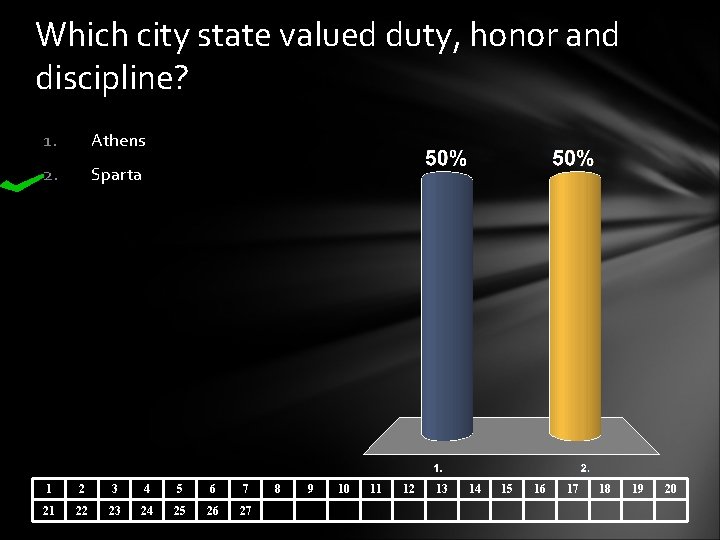 Which city state valued duty, honor and discipline? 1. Athens 2. Sparta 1 2