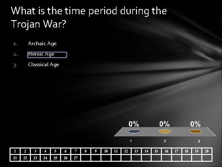 What is the time period during the Trojan War? 1. Archaic Age 2. Heroic