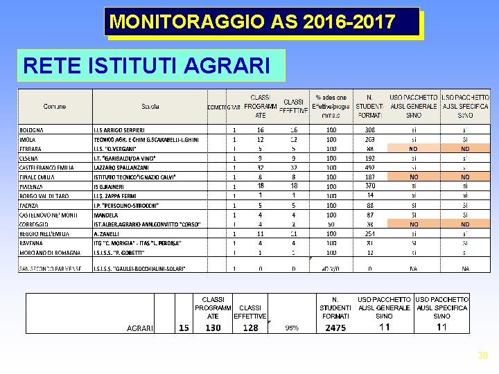 MONITORAGGIO AS 2016 -2017 RETE ISTITUTI AGRARI 30 