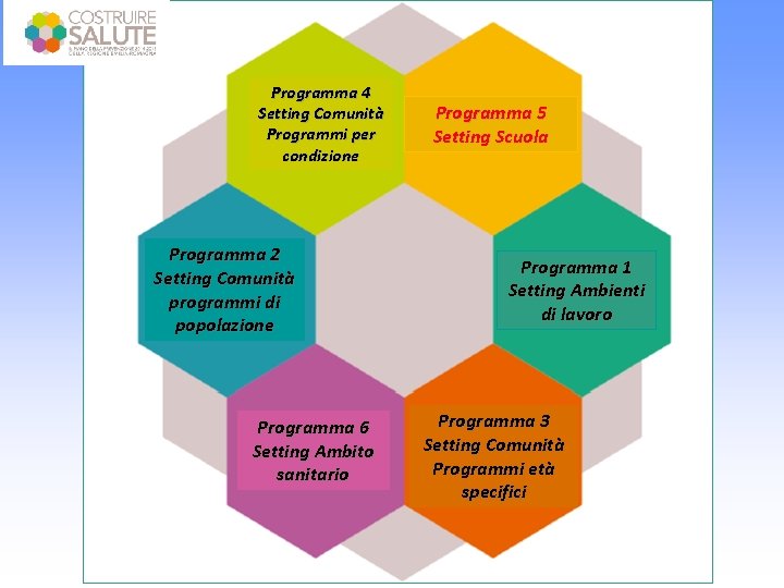 Programma 4 Setting Comunità Programmi per condizione Programma 2 Setting Comunità programmi di popolazione