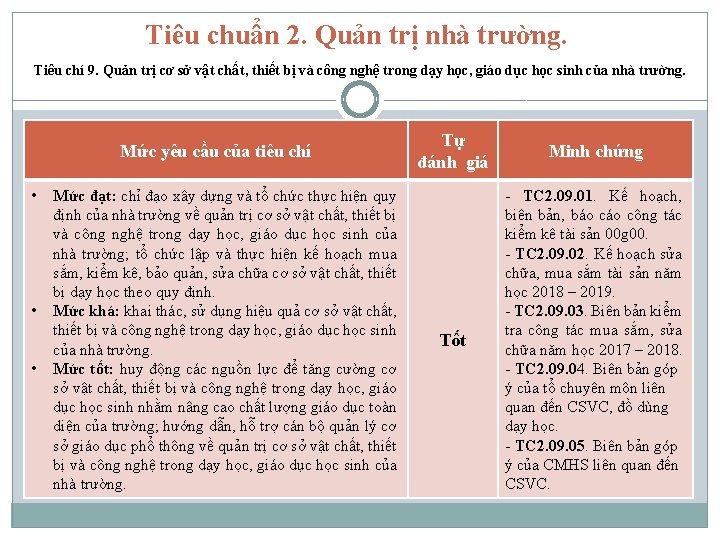 Tiêu chuẩn 2. Quản trị nhà trường. Tiêu chí 9. Quản trị cơ sở