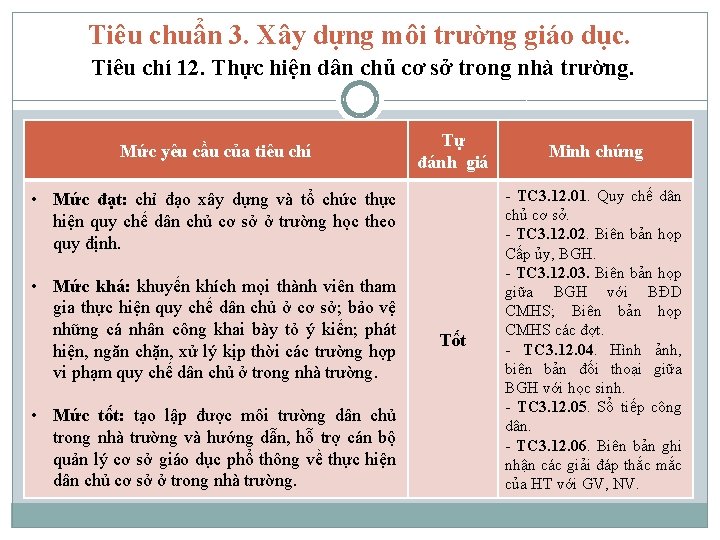 Tiêu chuẩn 3. Xây dựng môi trường giáo dục. Tiêu chí 12. Thực hiện