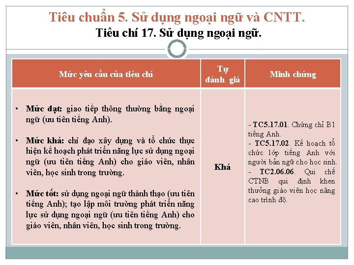 Tiêu chuẩn 5. Sử dụng ngoại ngữ và CNTT. Tiêu chí 17. Sử dụng