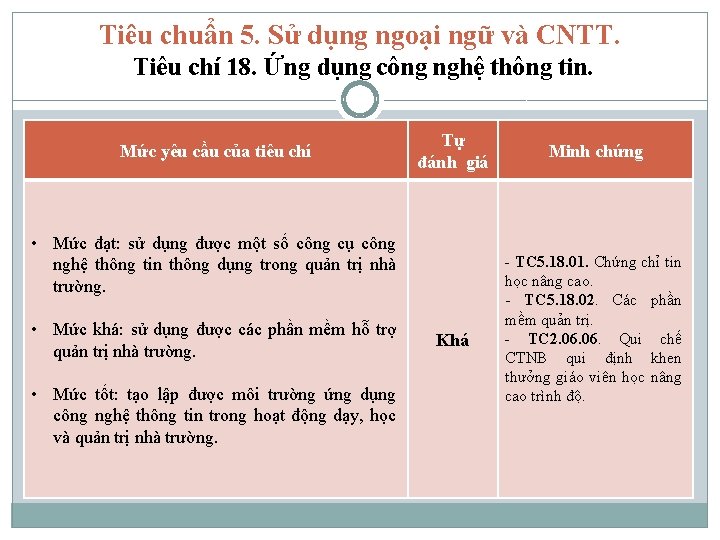 Tiêu chuẩn 5. Sử dụng ngoại ngữ và CNTT. Tiêu chí 18. Ứng dụng