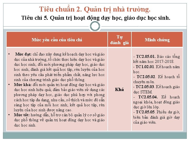 Tiêu chuẩn 2. Quản trị nhà trường. Tiêu chí 5. Quản trị hoạt động