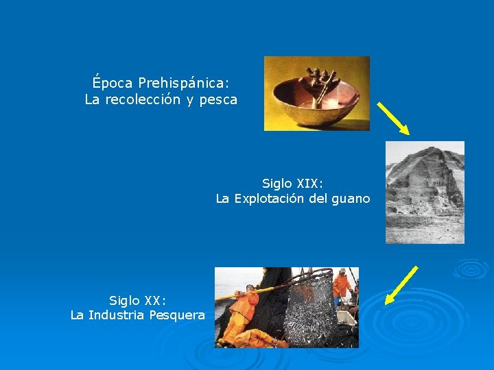 Época Prehispánica: La recolección y pesca Siglo XIX: La Explotación del guano Siglo XX: