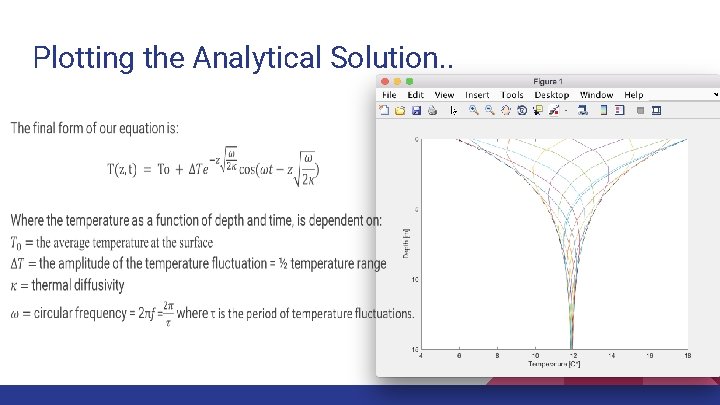 Plotting the Analytical Solution. . 