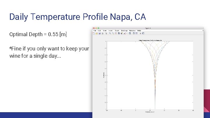 Daily Temperature Profile Napa, CA Optimal Depth = 0. 55 [m] *Fine if you