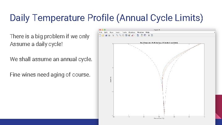 Daily Temperature Profile (Annual Cycle Limits) There is a big problem if we only
