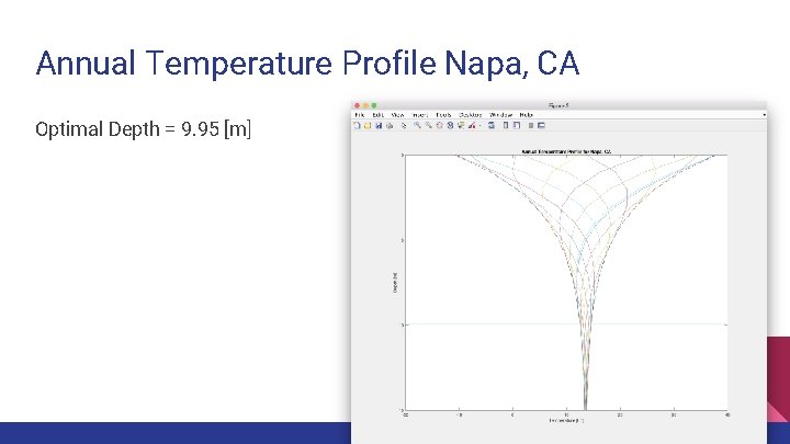 Annual Temperature Profile Napa, CA Optimal Depth = 9. 95 [m] 