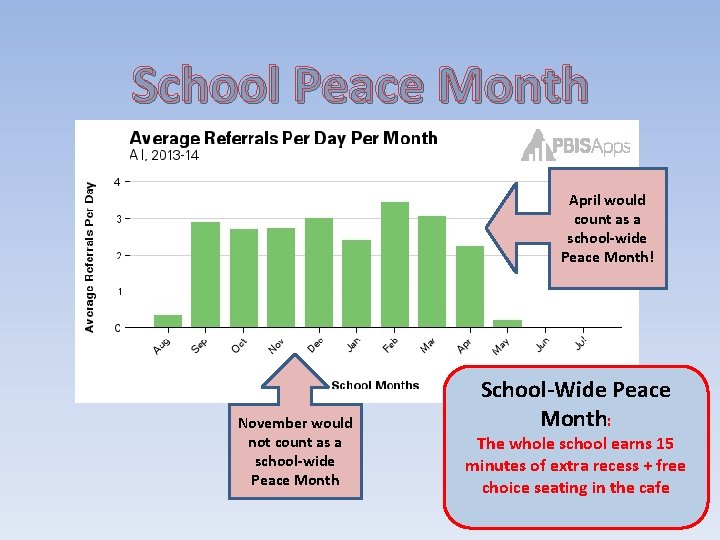 School Peace Month April would count as a school-wide Peace Month! November would not