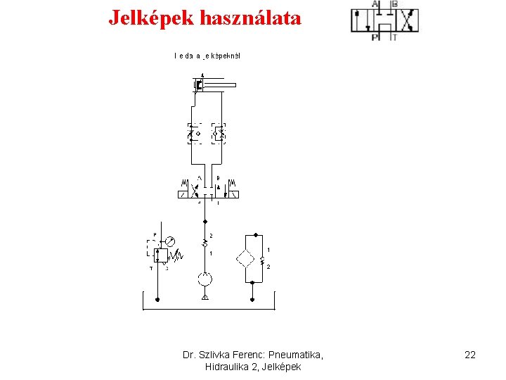 Jelképek használata Dr. Szlivka Ferenc: Pneumatika, Hidraulika 2, Jelképek 22 