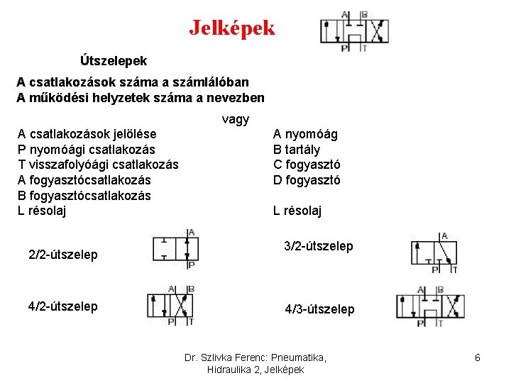 Jelképek Útszelepek A csatlakozások száma a számlálóban A működési helyzetek száma a nevezben vagy