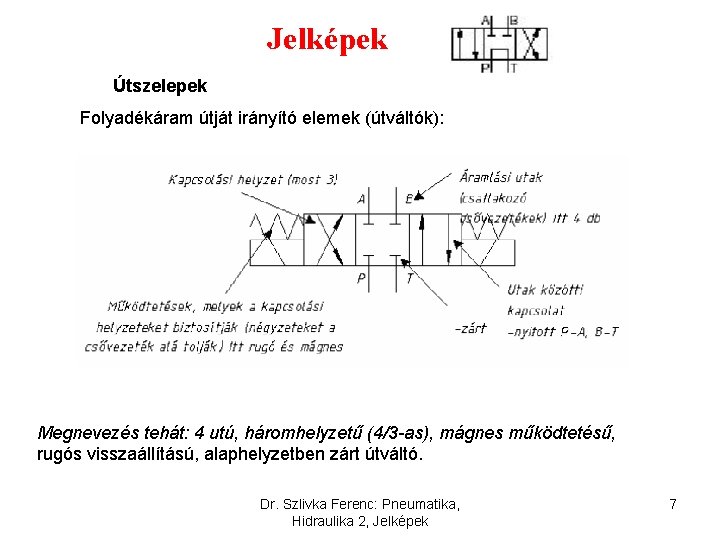 Jelképek Útszelepek Folyadékáram útját irányító elemek (útváltók): Megnevezés tehát: 4 utú, háromhelyzetű (4/3 -as),