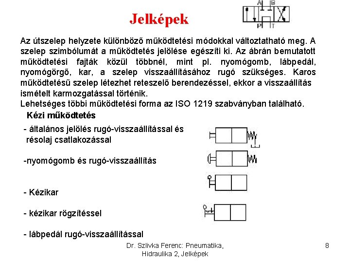 Jelképek Az útszelep helyzete különböző működtetési módokkal változtatható meg. A szelep szimbólumát a működtetés