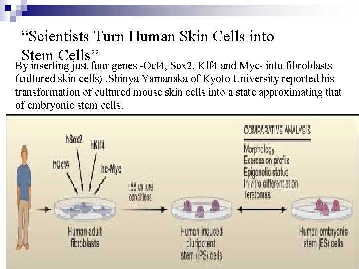 “Scientists Turn Human Skin Cells into Stem Cells” By inserting just four genes -Oct