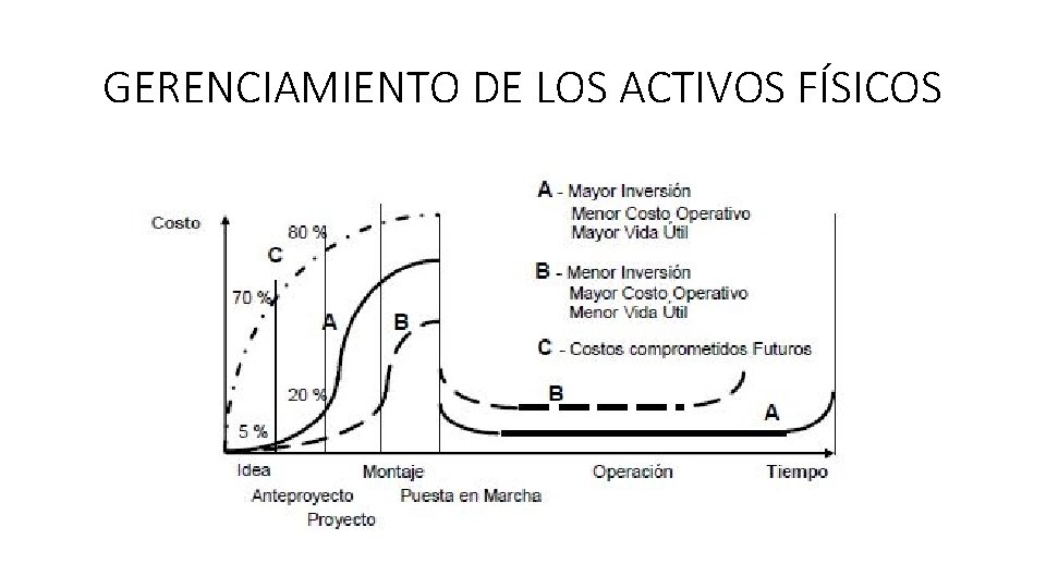 GERENCIAMIENTO DE LOS ACTIVOS FÍSICOS 