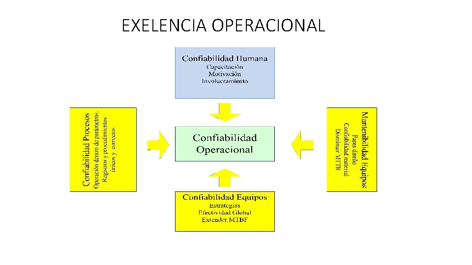 EXELENCIA OPERACIONAL 