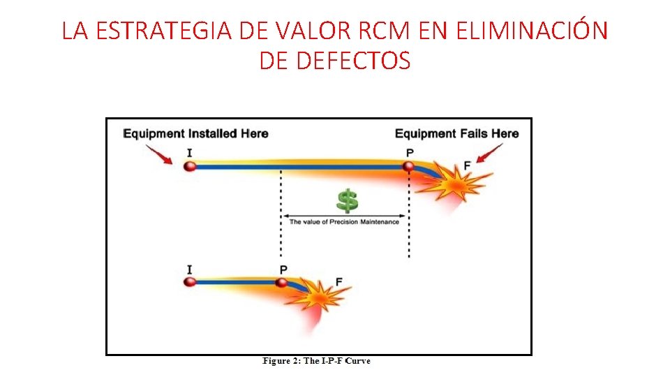 LA ESTRATEGIA DE VALOR RCM EN ELIMINACIÓN DE DEFECTOS 