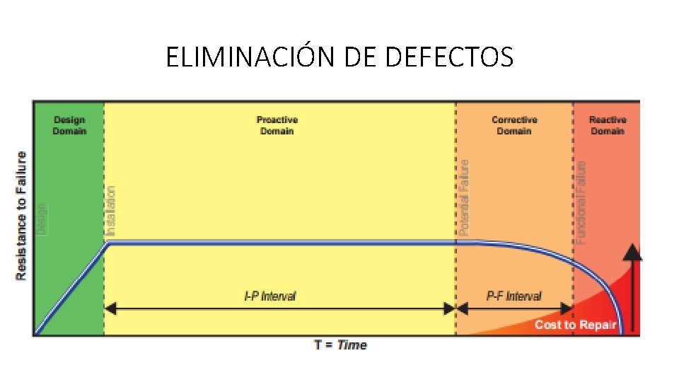 ELIMINACIÓN DE DEFECTOS 