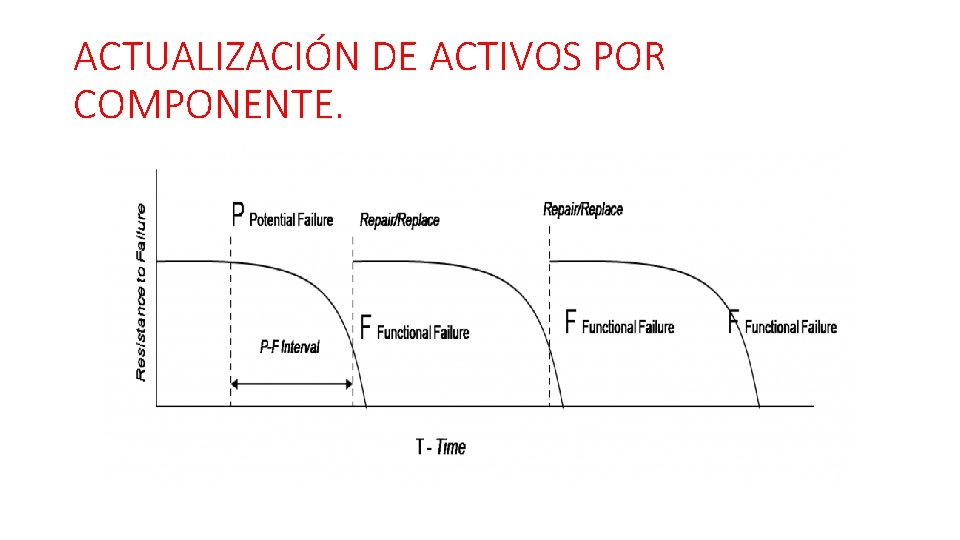 ACTUALIZACIÓN DE ACTIVOS POR COMPONENTE. 