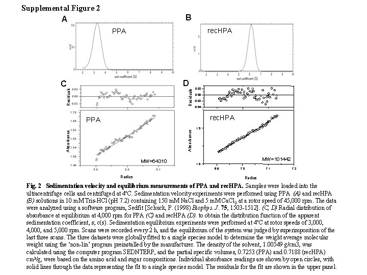 Supplemental Figure 2 A B rec. HPA PPA D Residuals C rec. HPA 0.