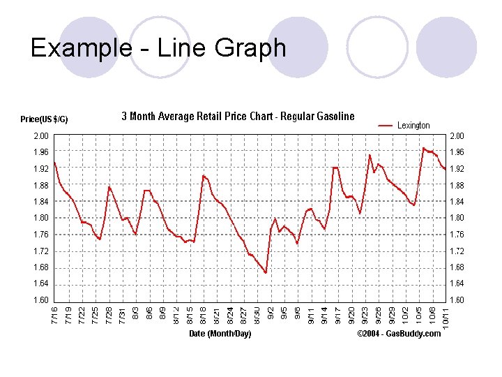 Example - Line Graph Example - Line Graph